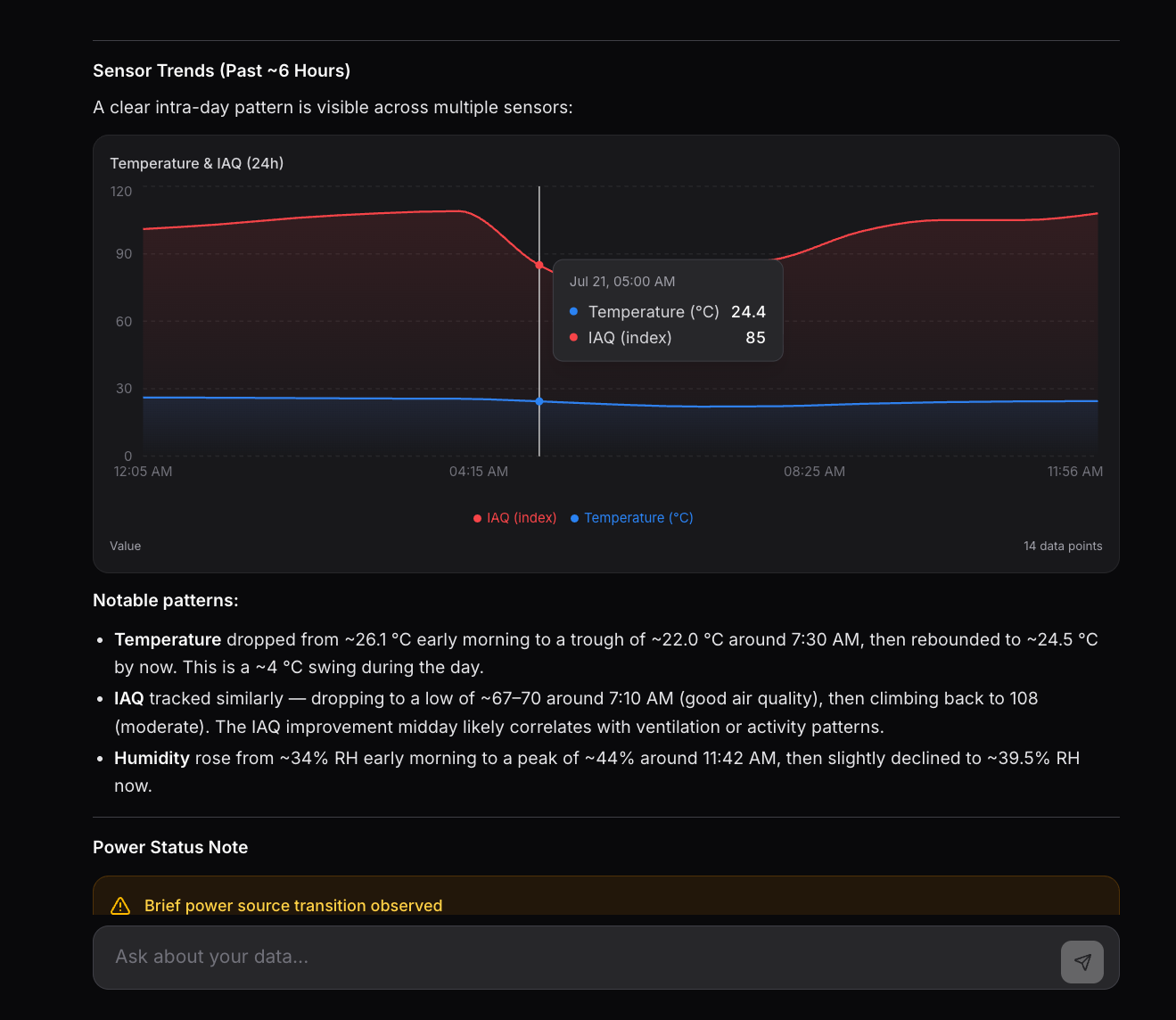 Interlude sensor trends and analysis